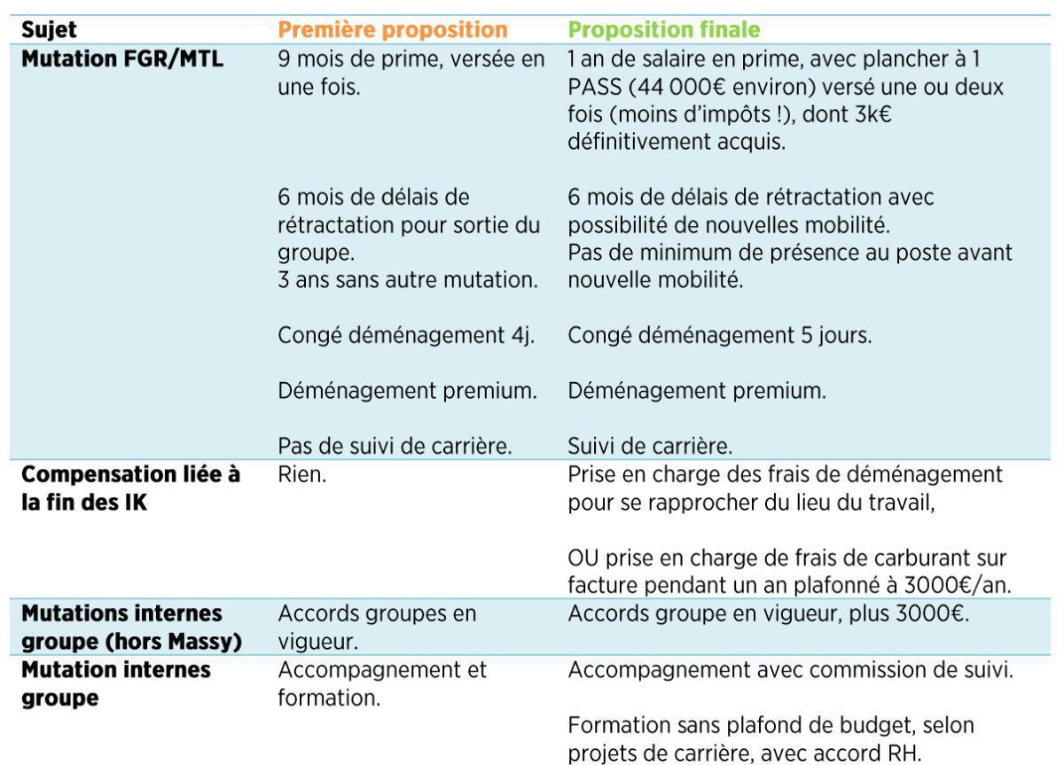 SED Transfert MRO Massy vers Fougeres / Montlucon : Bilan  SED Transfert MRO Massy vers Fougeres / Montlucon : Bilan