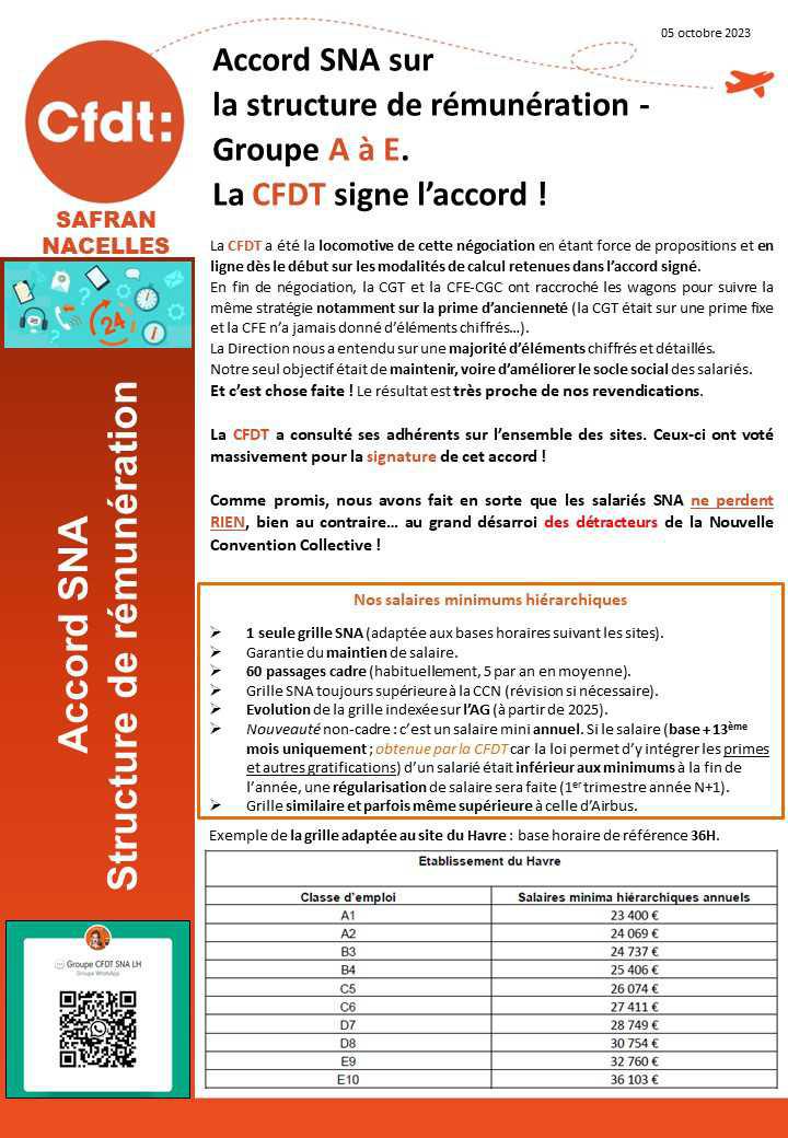 La CFDT signe l'accord de rémunération - Groupe A à E