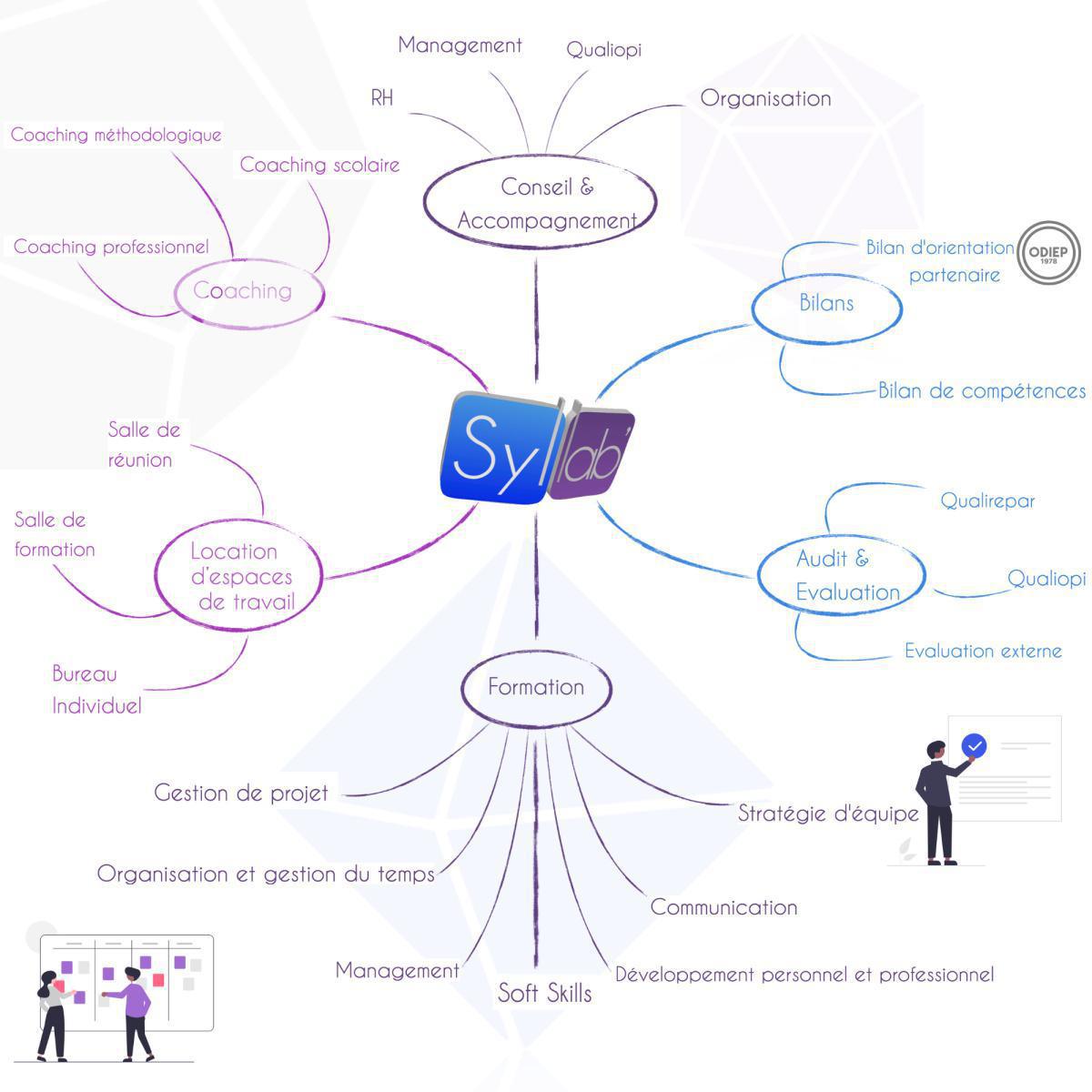 Inspirer, Développer, Accompagner Inspirer, Développer, Accompagner