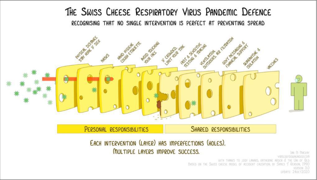 Swiss Cheese Defense