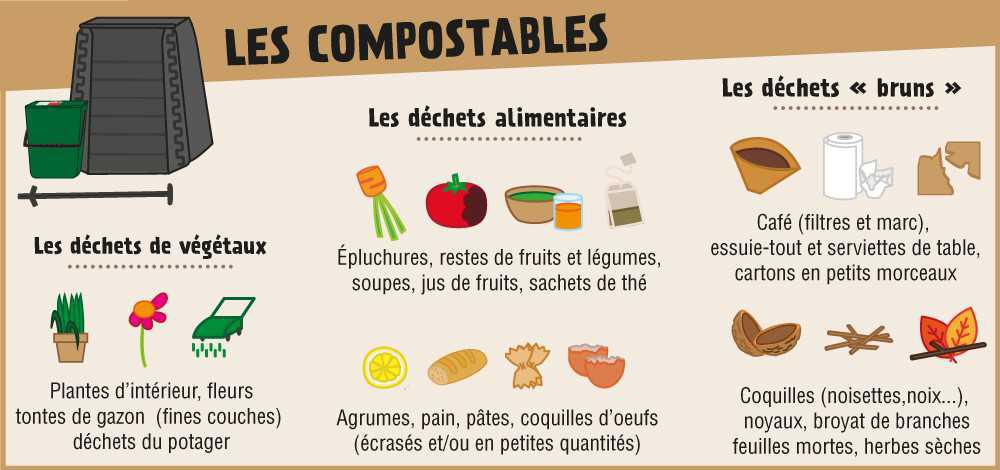 Formations au Compostage