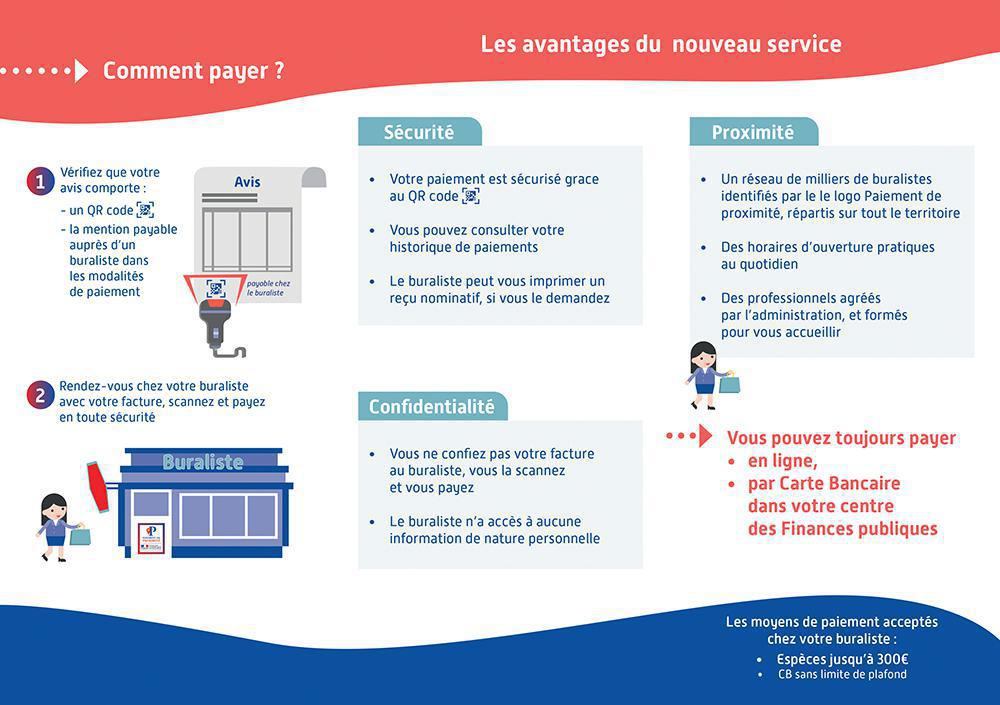 Service de paiement de proximité Service de paiement de proximité