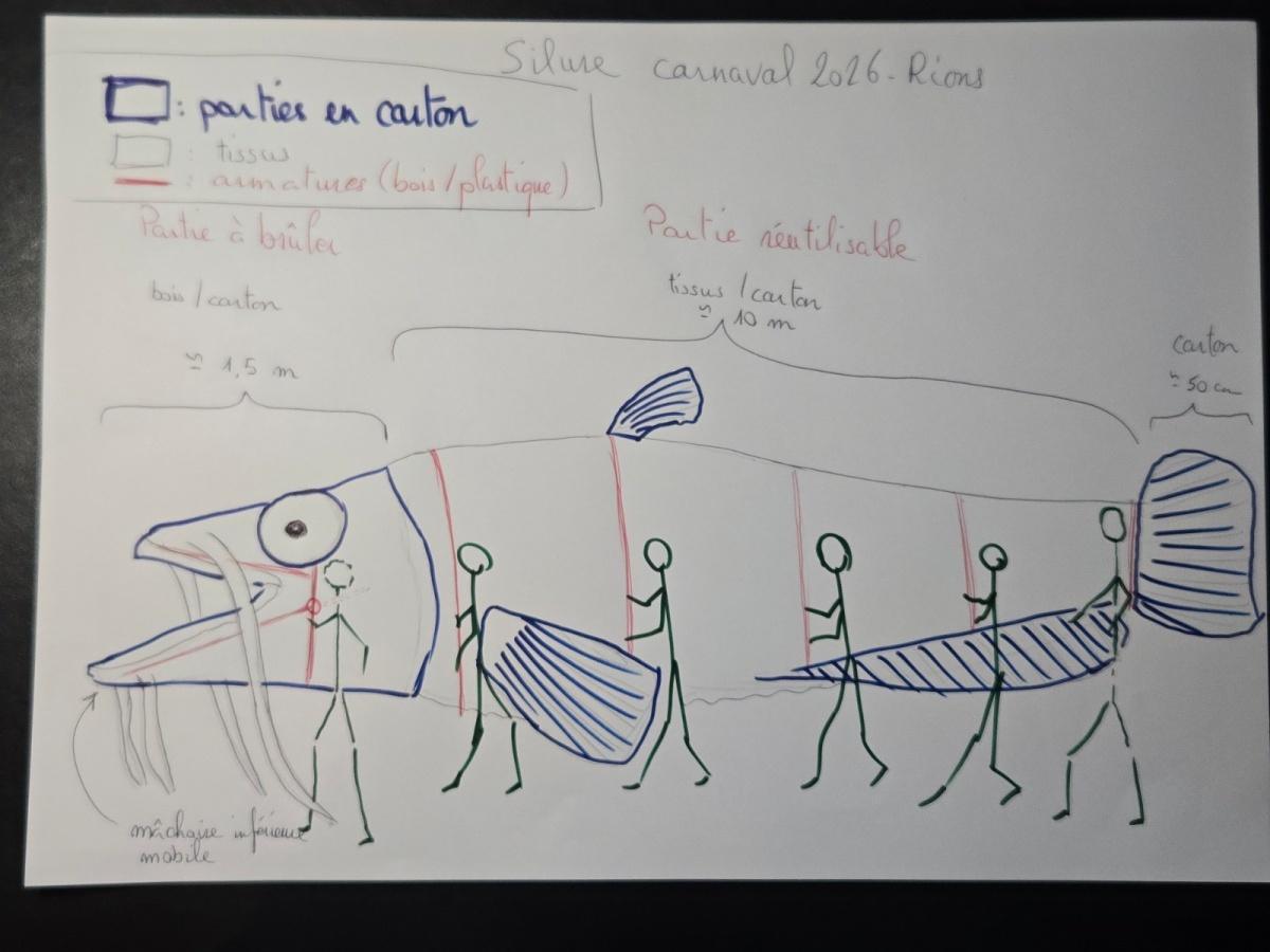 Le Carnaval de Rions