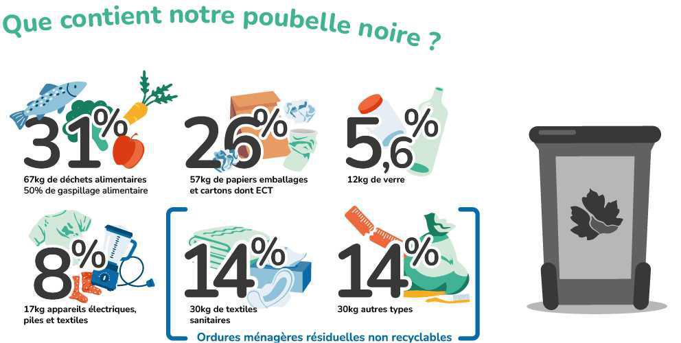 Comment réduire ses déchets ?