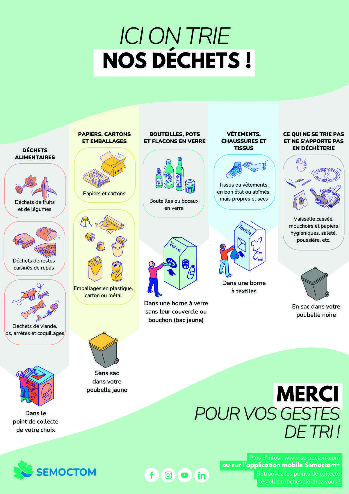 Comment réduire ses déchets ?