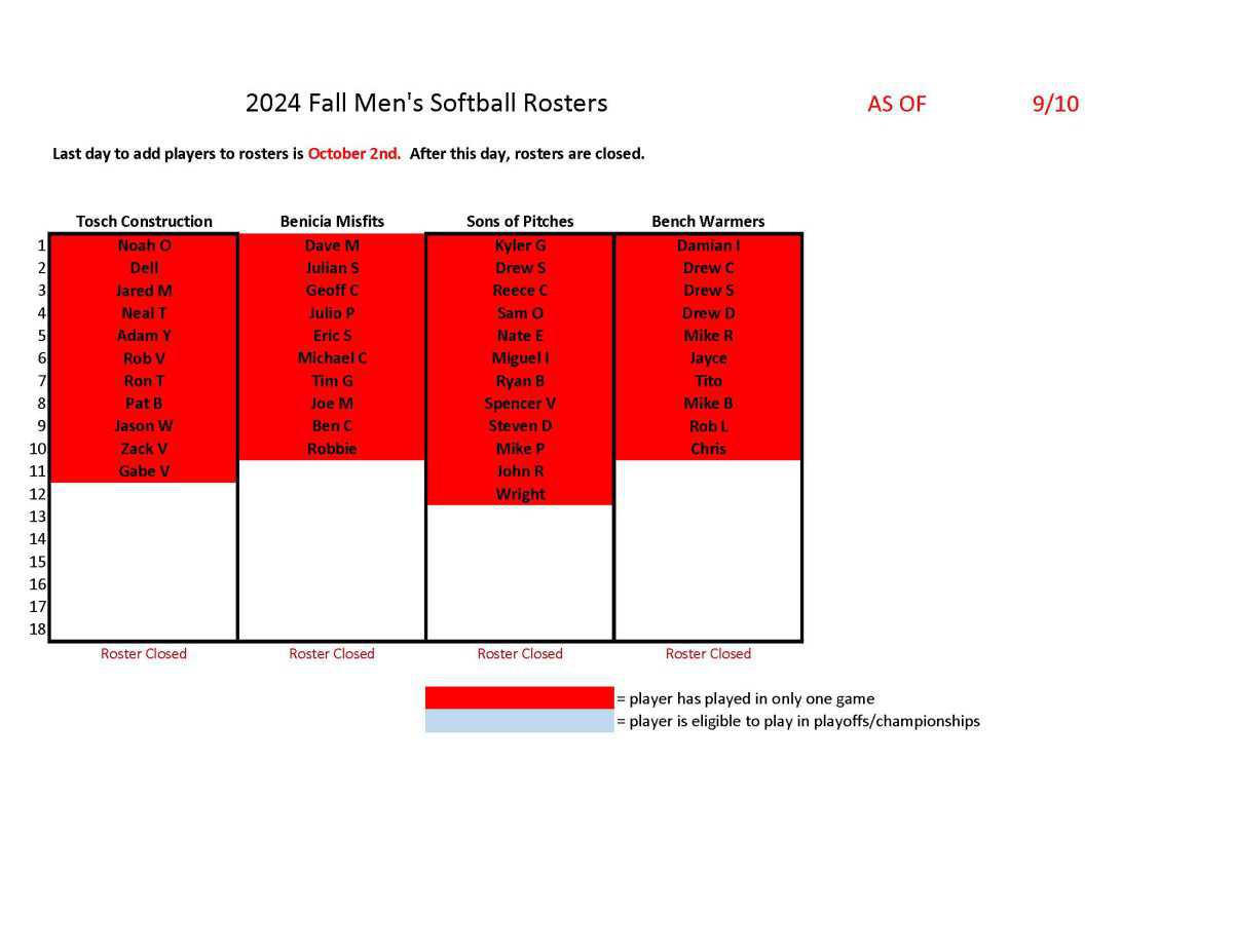 Adult Softball Schedules