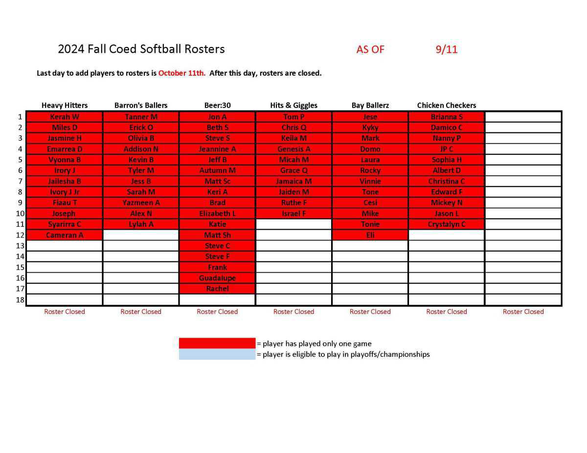 Adult Softball Schedules