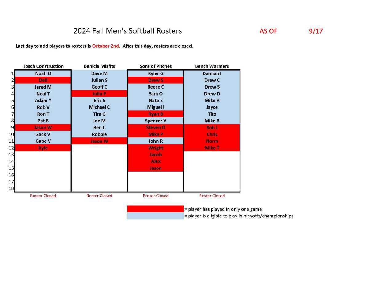 Adult Softball Schedules