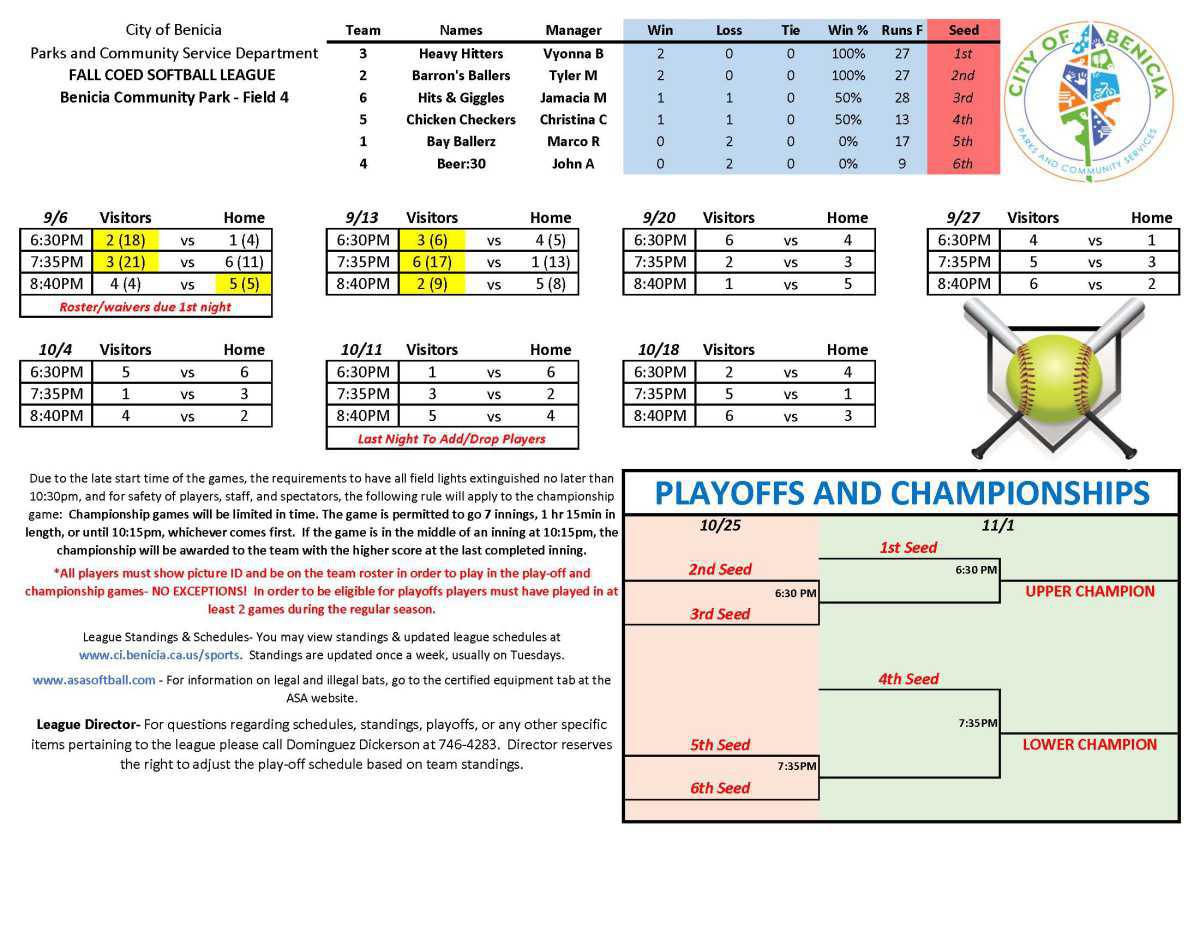 Adult Softball Schedules