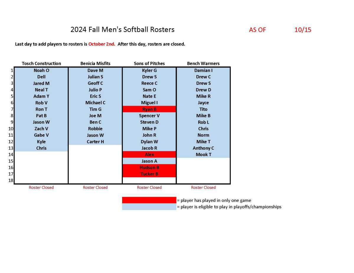 Adult Softball Schedules