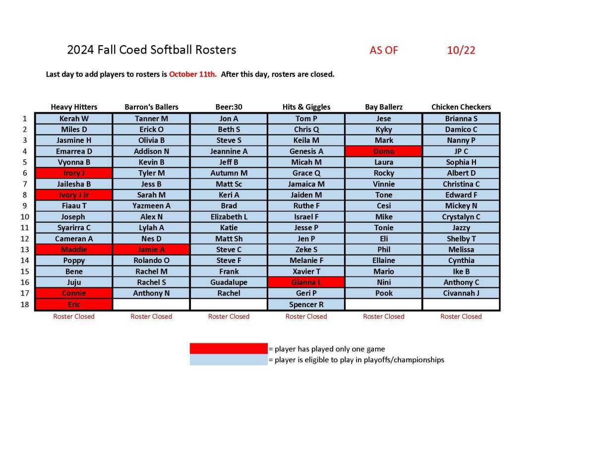 Adult Softball Schedules