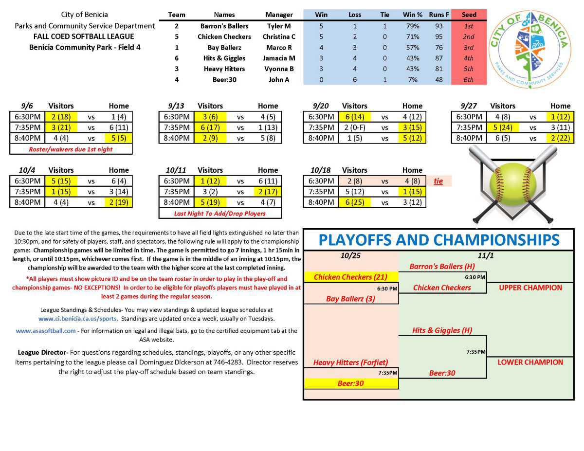 Adult Softball Schedules