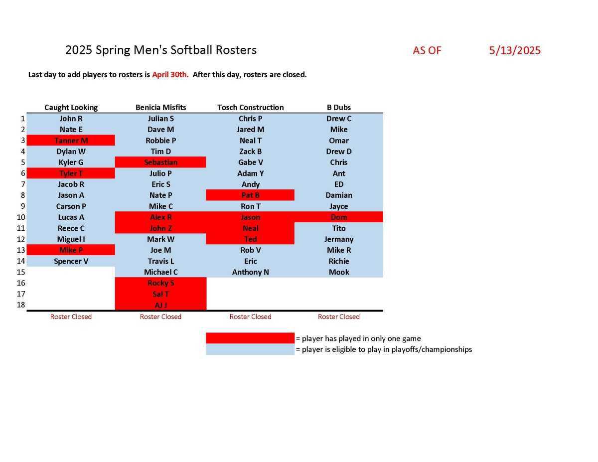 Adult Softball Schedules