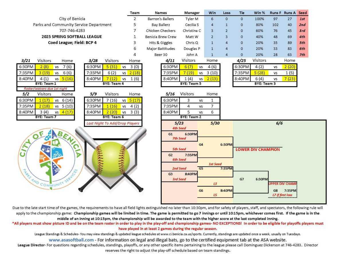 Adult Softball Schedules