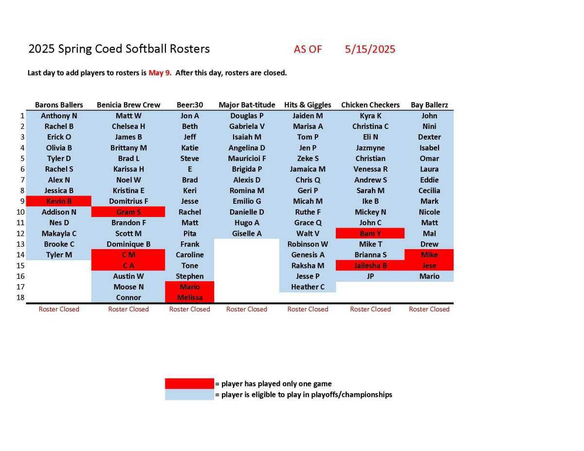 Adult Softball Schedules