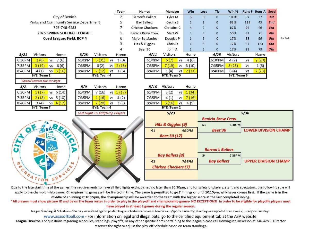 Adult Softball Schedules