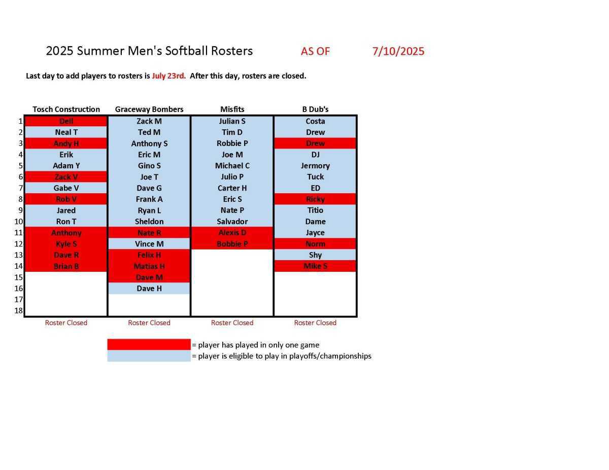 Adult Softball Schedules