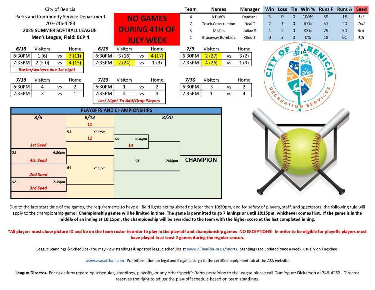 Adult Softball Schedules