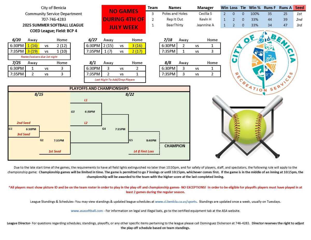 Adult Softball Schedules