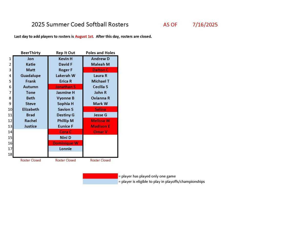 Adult Softball Schedules
