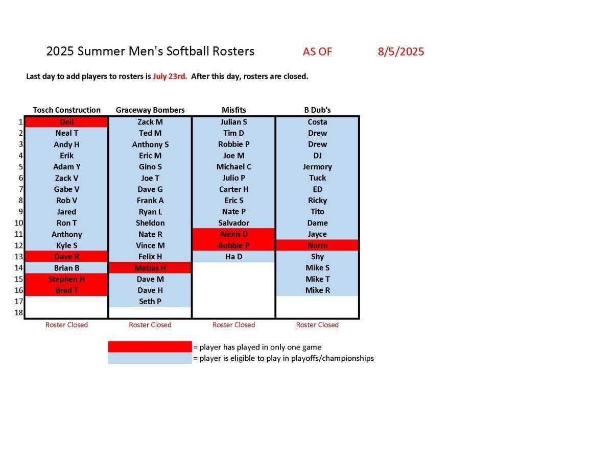 Adult Softball Schedules