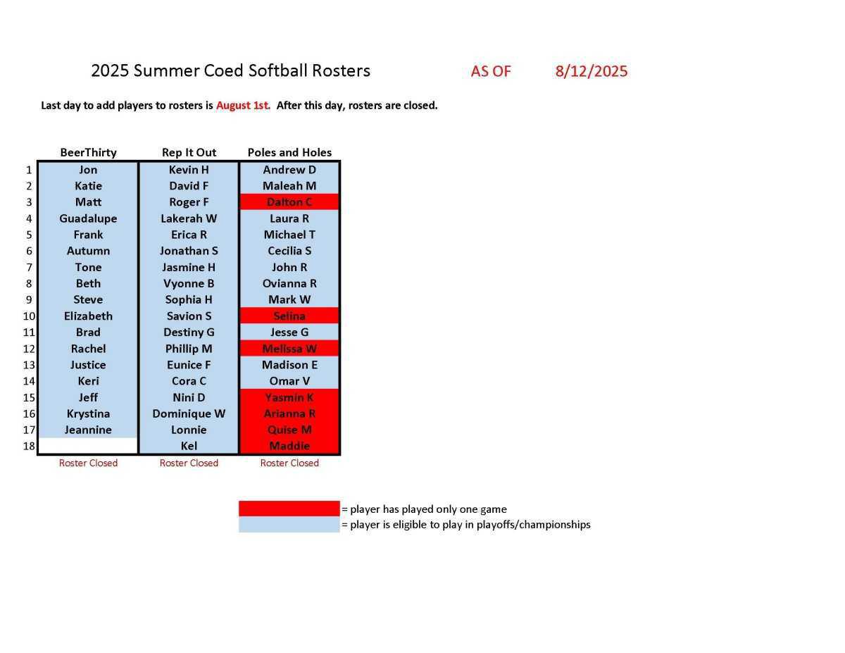 Adult Softball Schedules