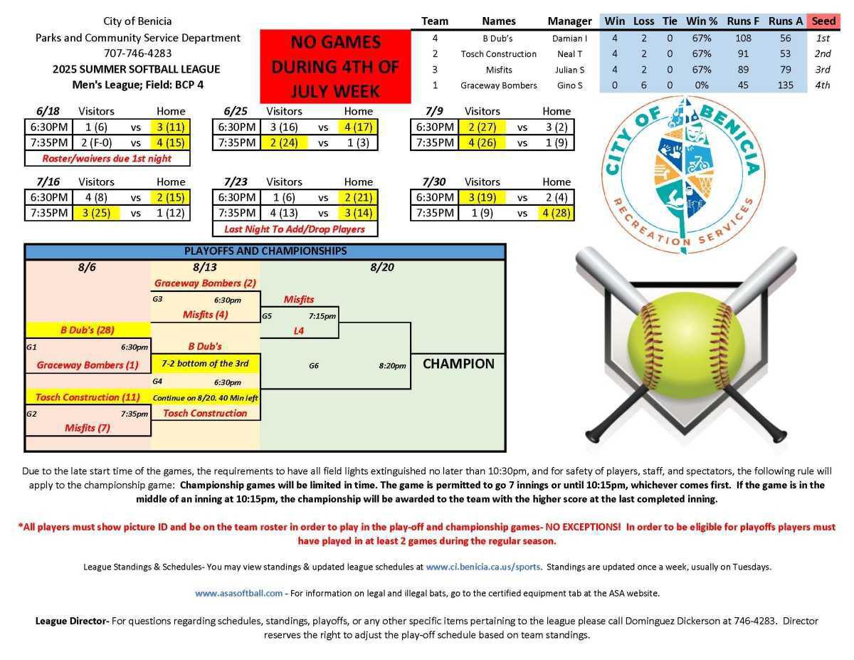 Adult Softball Schedules