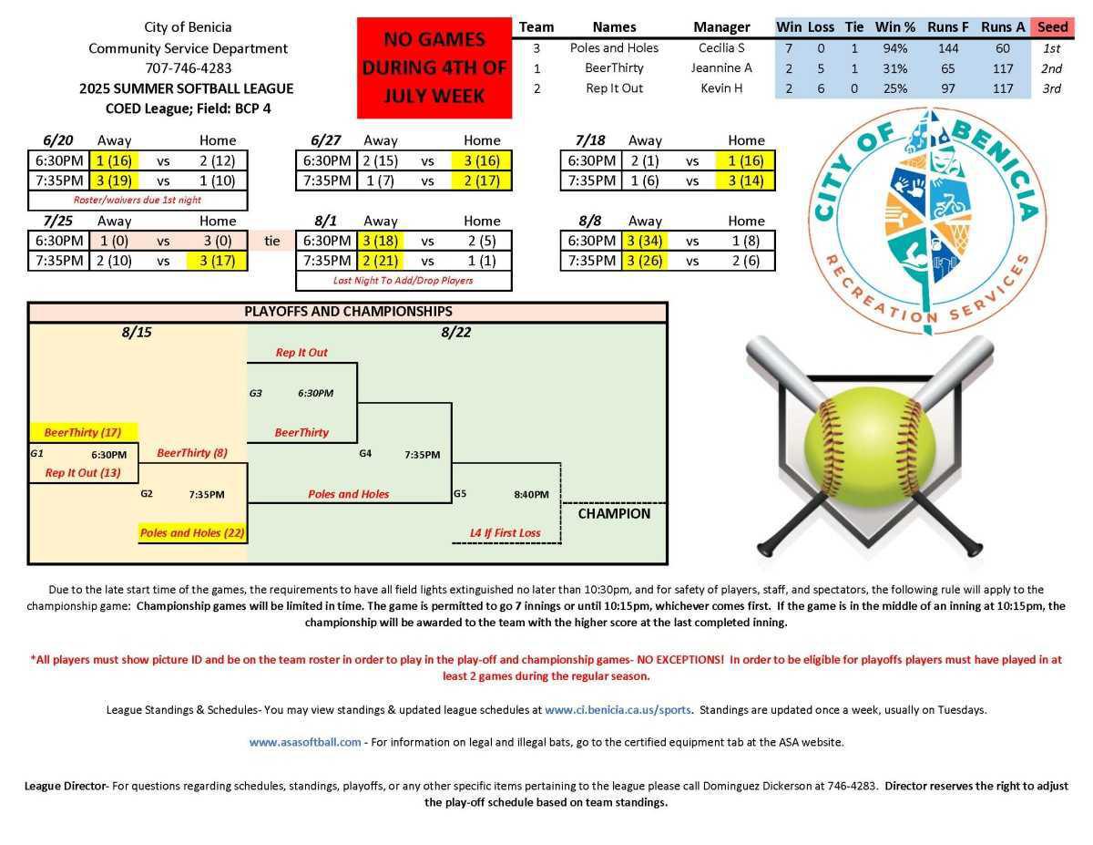 Adult Softball Schedules