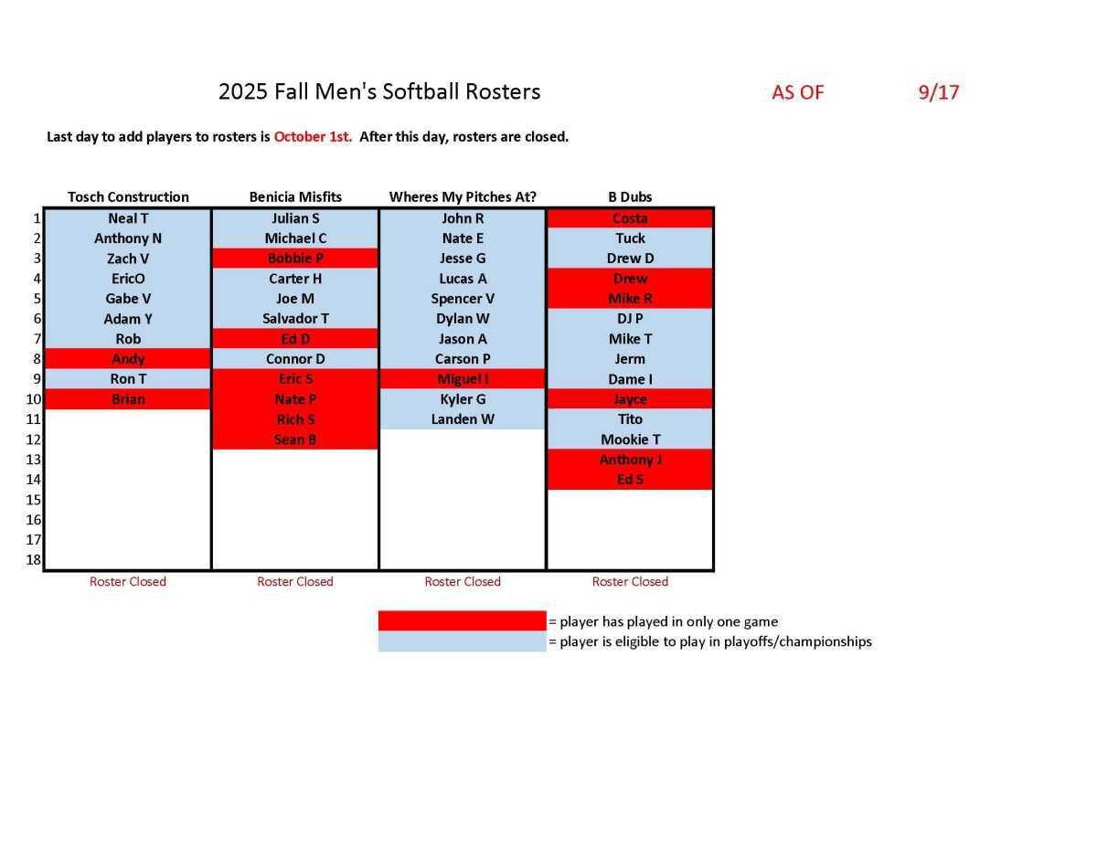 Adult Softball Schedules