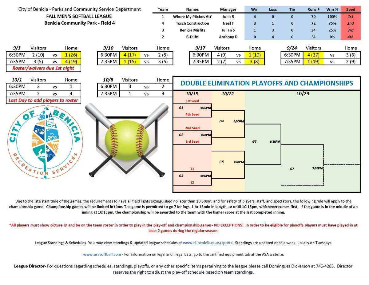 Adult Softball Schedules