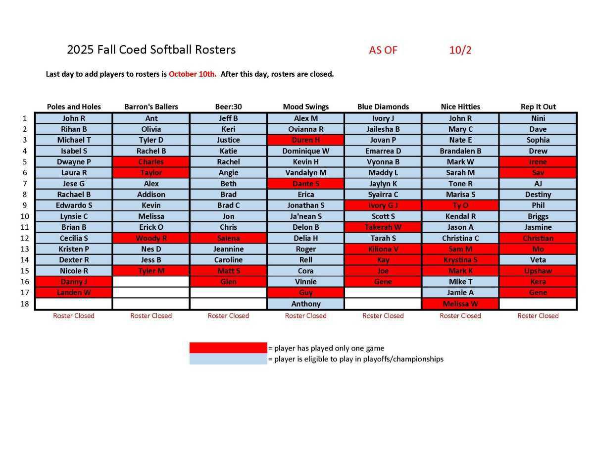 Adult Softball Schedules