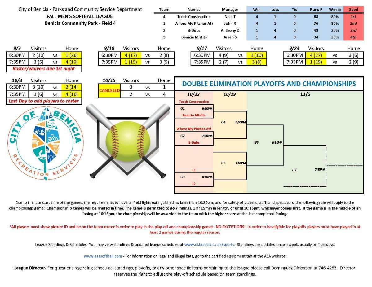 Adult Softball Schedules