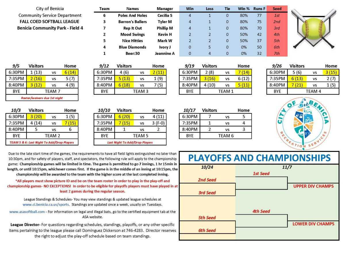 Adult Softball Schedules