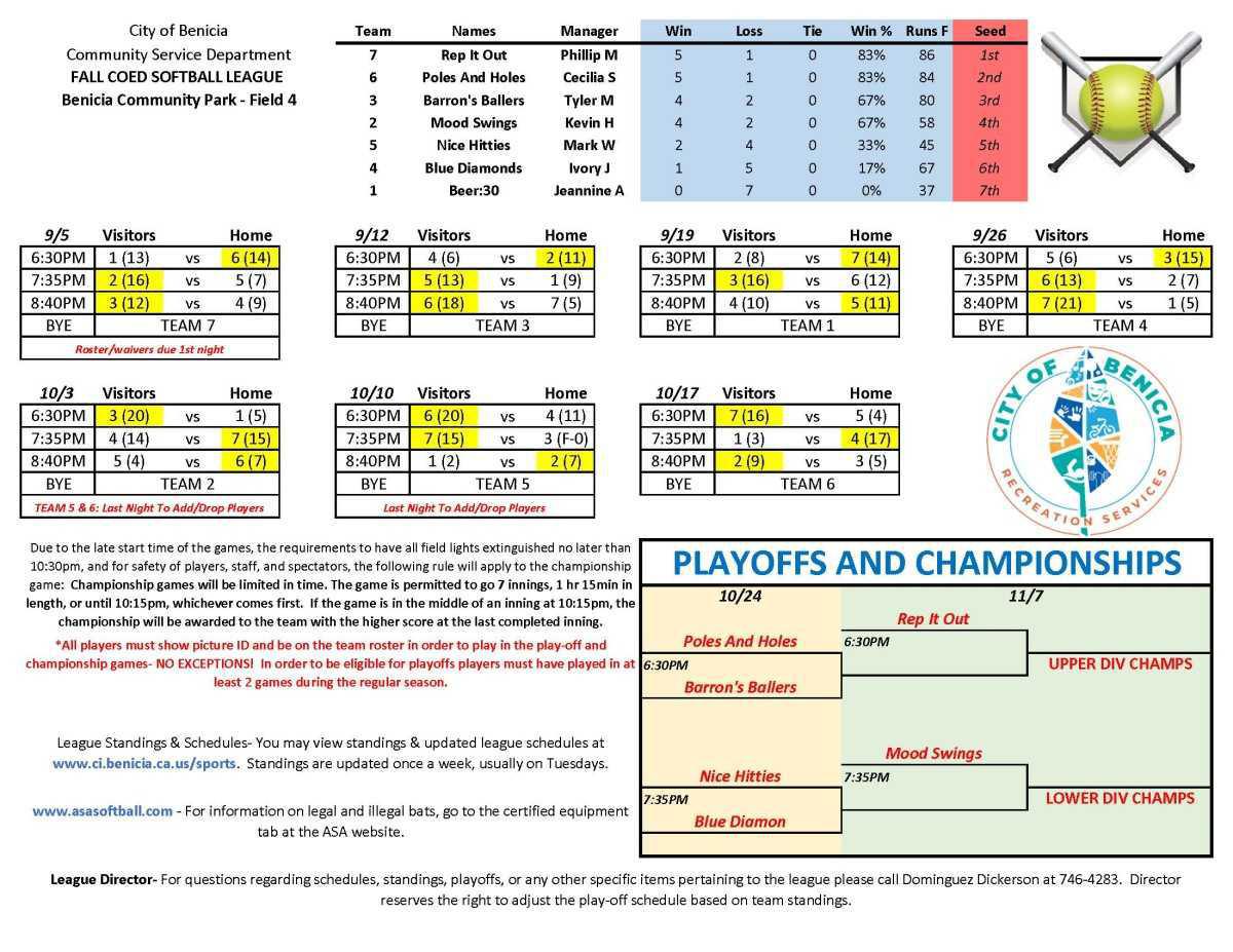 Adult Softball Schedules