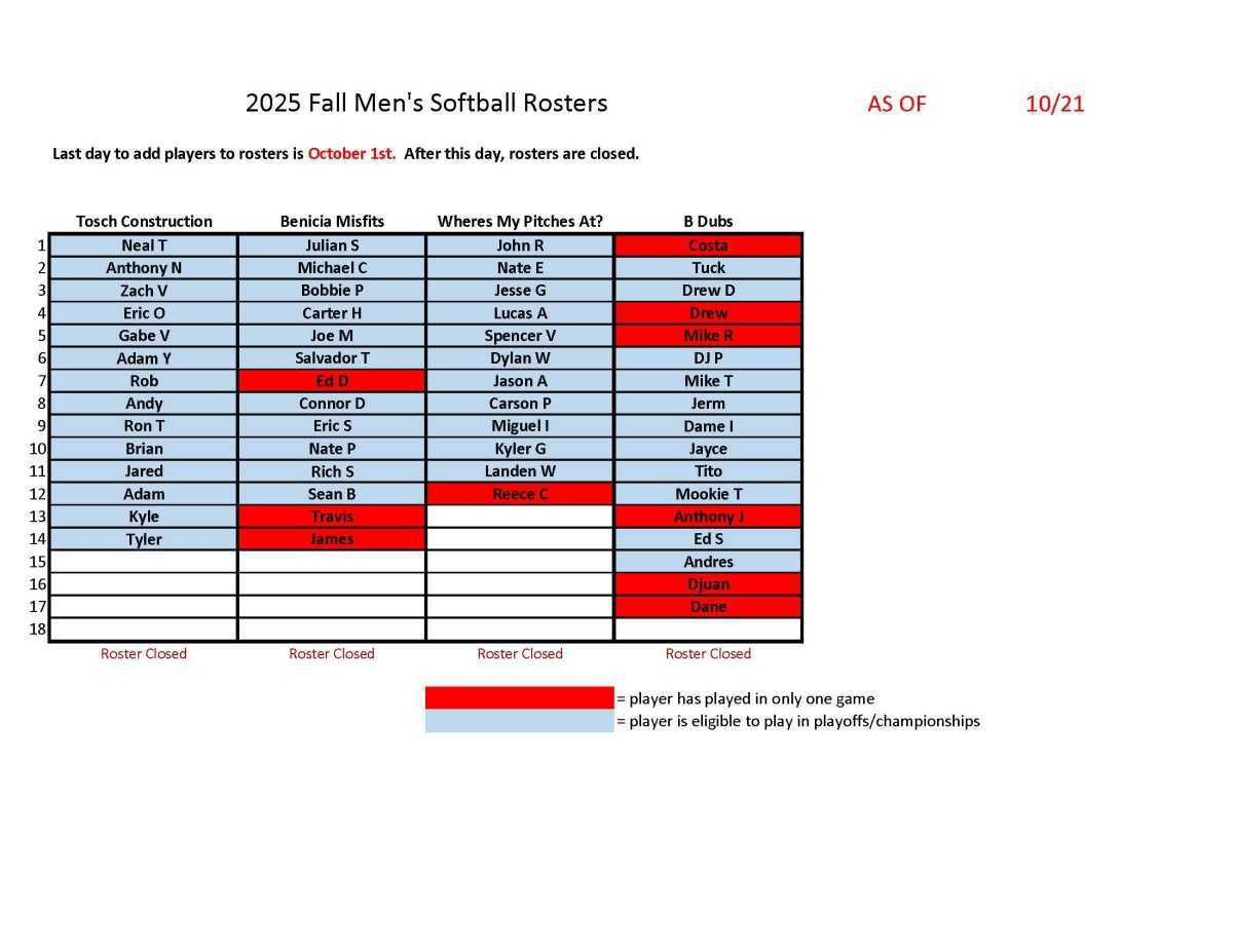 Adult Softball Schedules