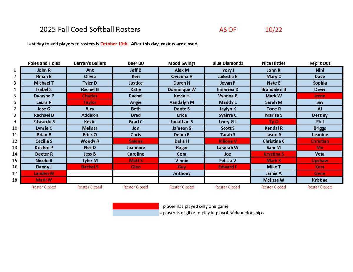 Adult Softball Schedules
