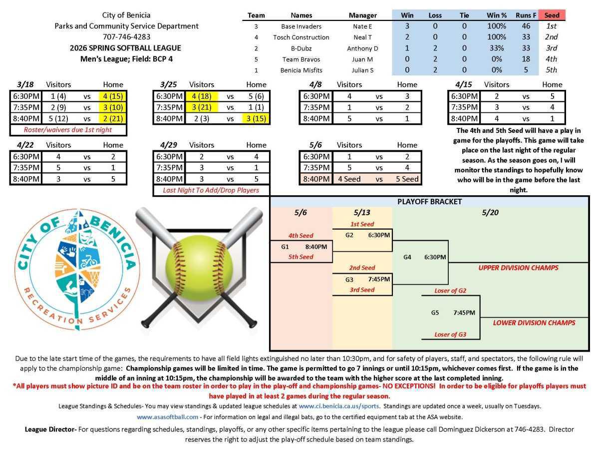 Adult Softball Schedules
