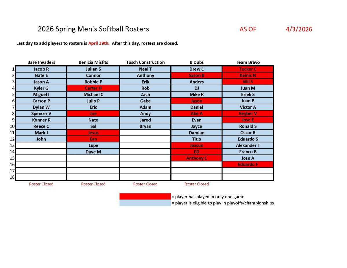 Adult Softball Schedules