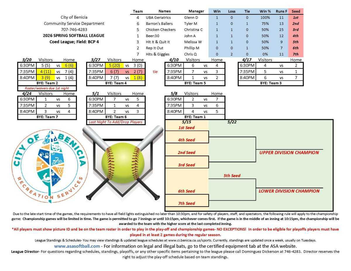 Adult Softball Schedules