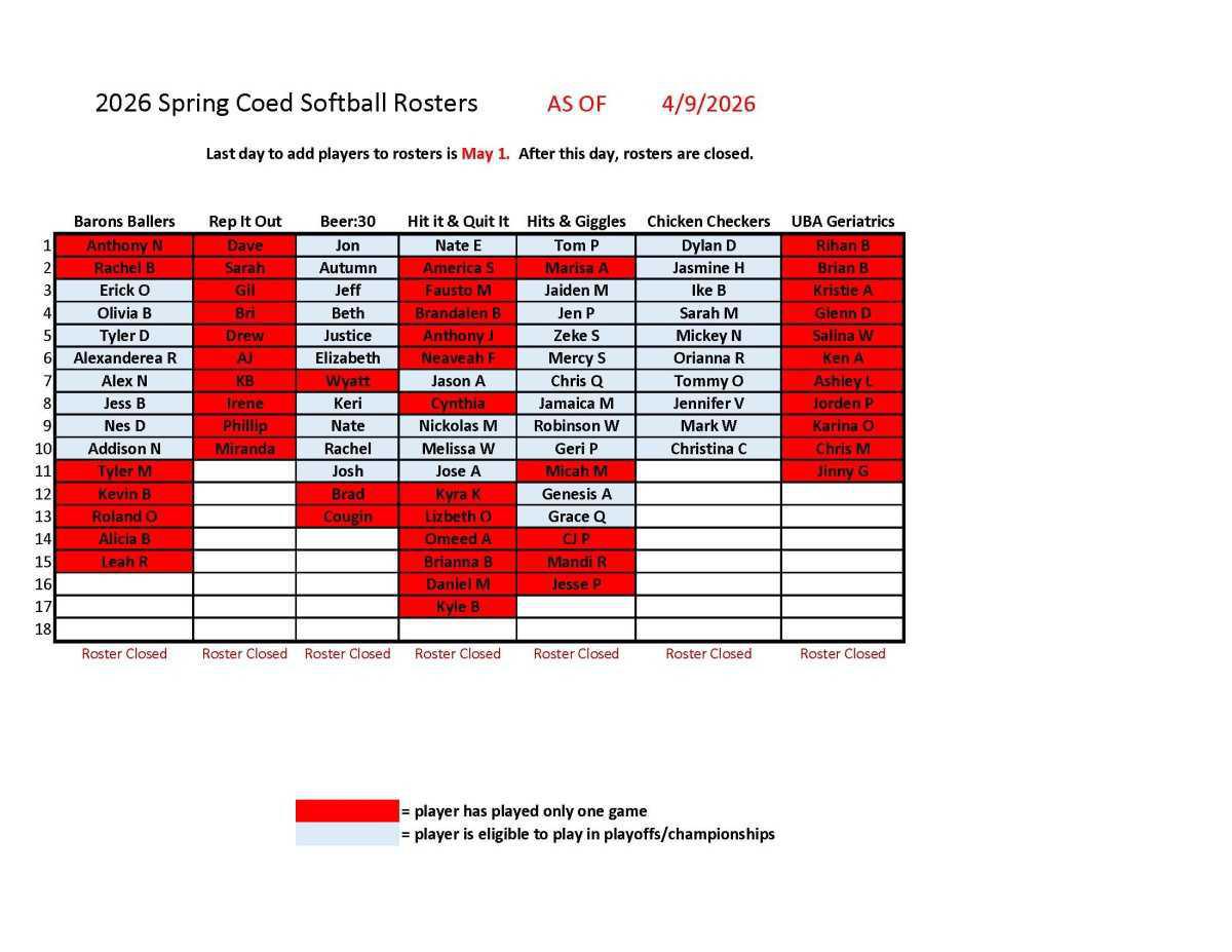 Adult Softball Schedules