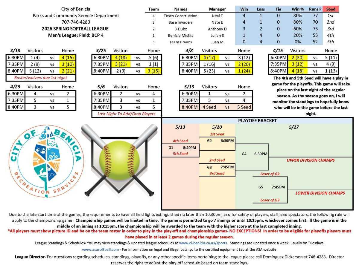 Adult Softball Schedules