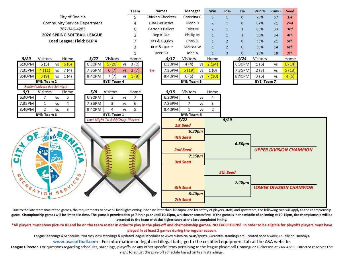 Adult Softball Schedules
