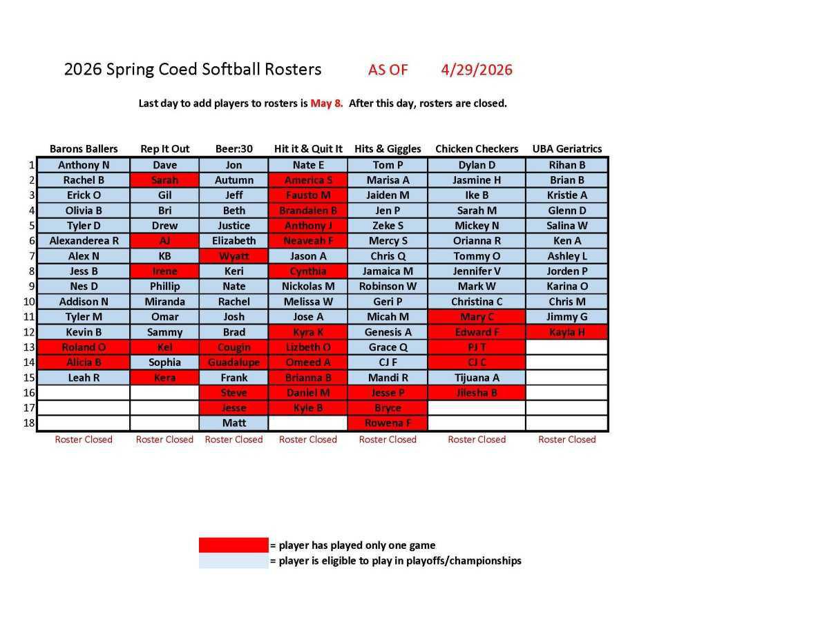 Adult Softball Schedules