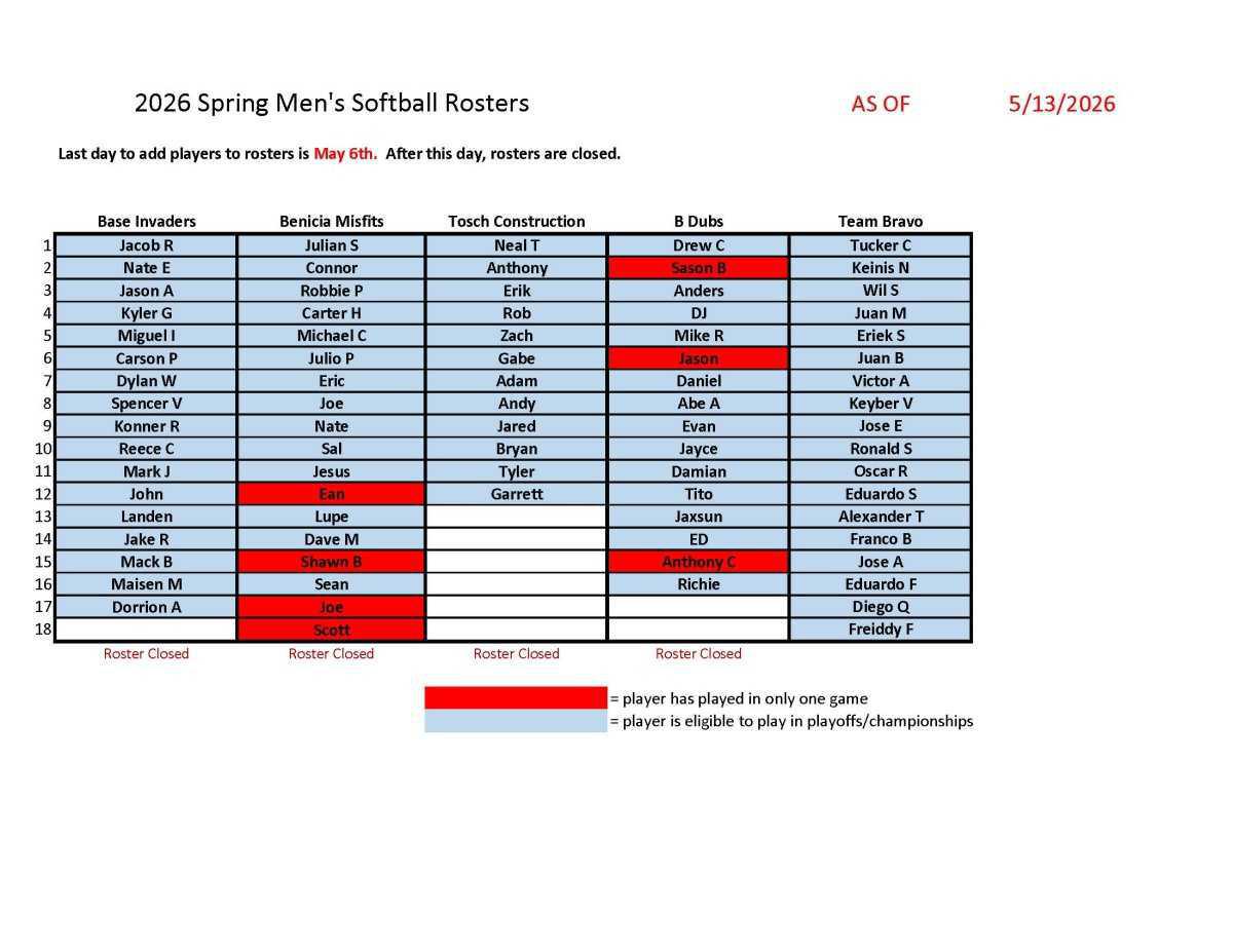Adult Softball Schedules