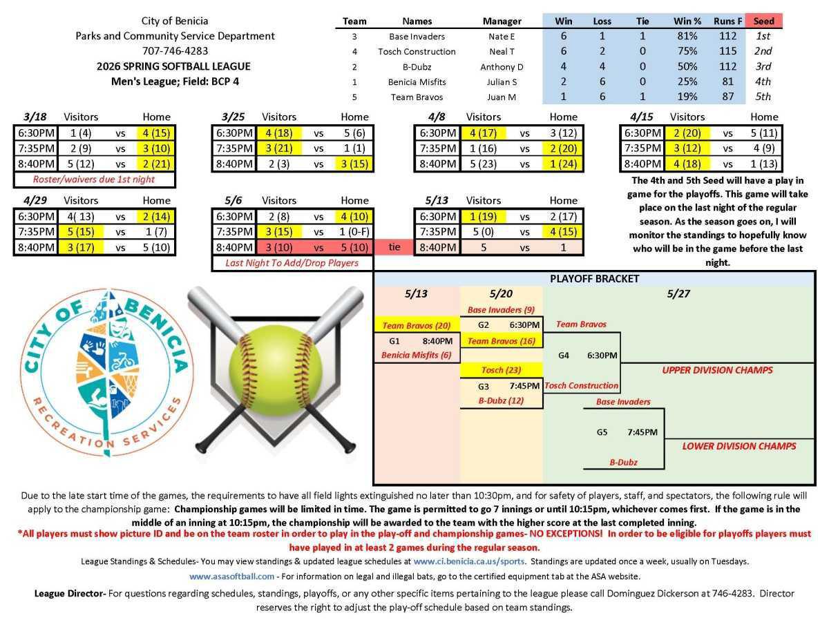 Adult Softball Schedules