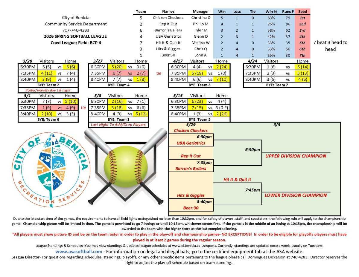 Adult Softball Schedules