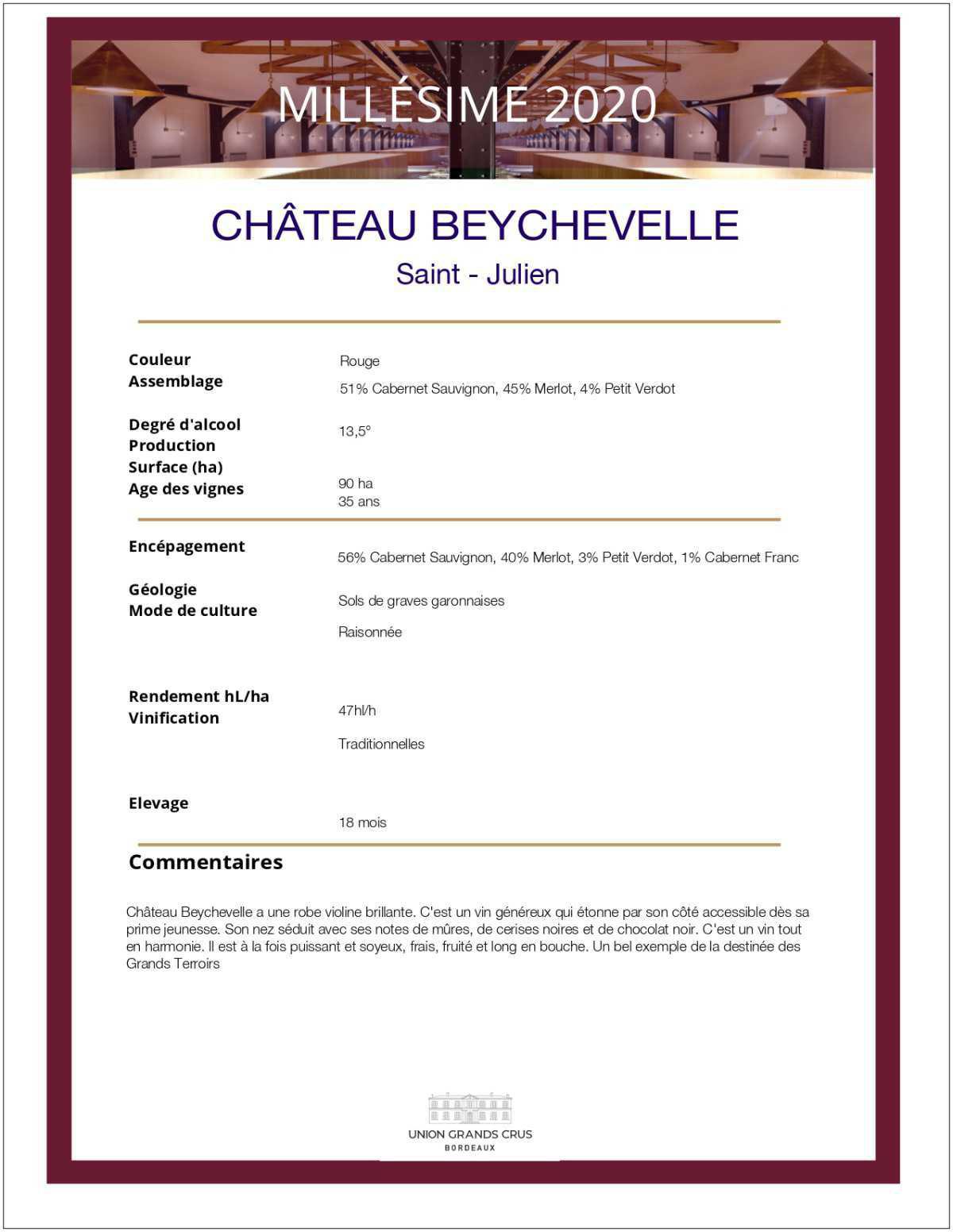 Château Beychevelle