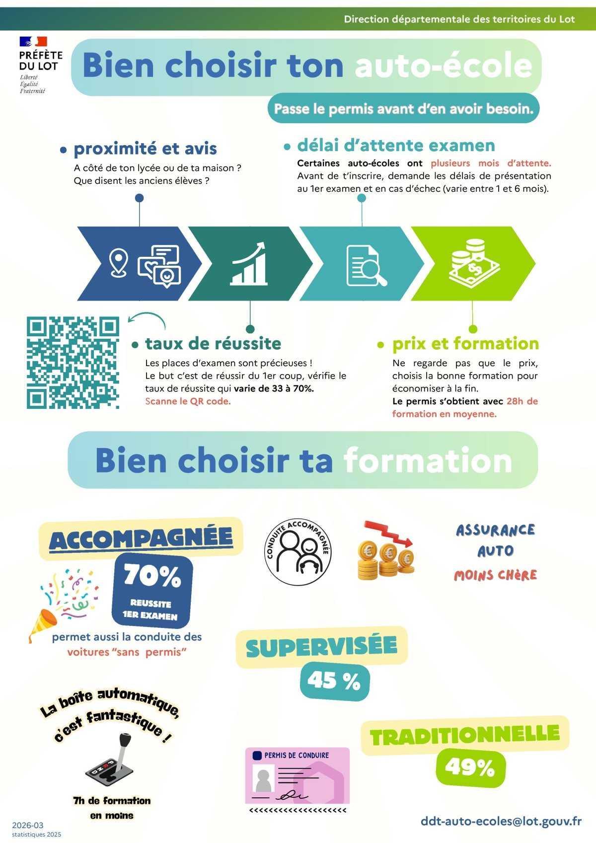Infos permis de conduire (info préfecture)
