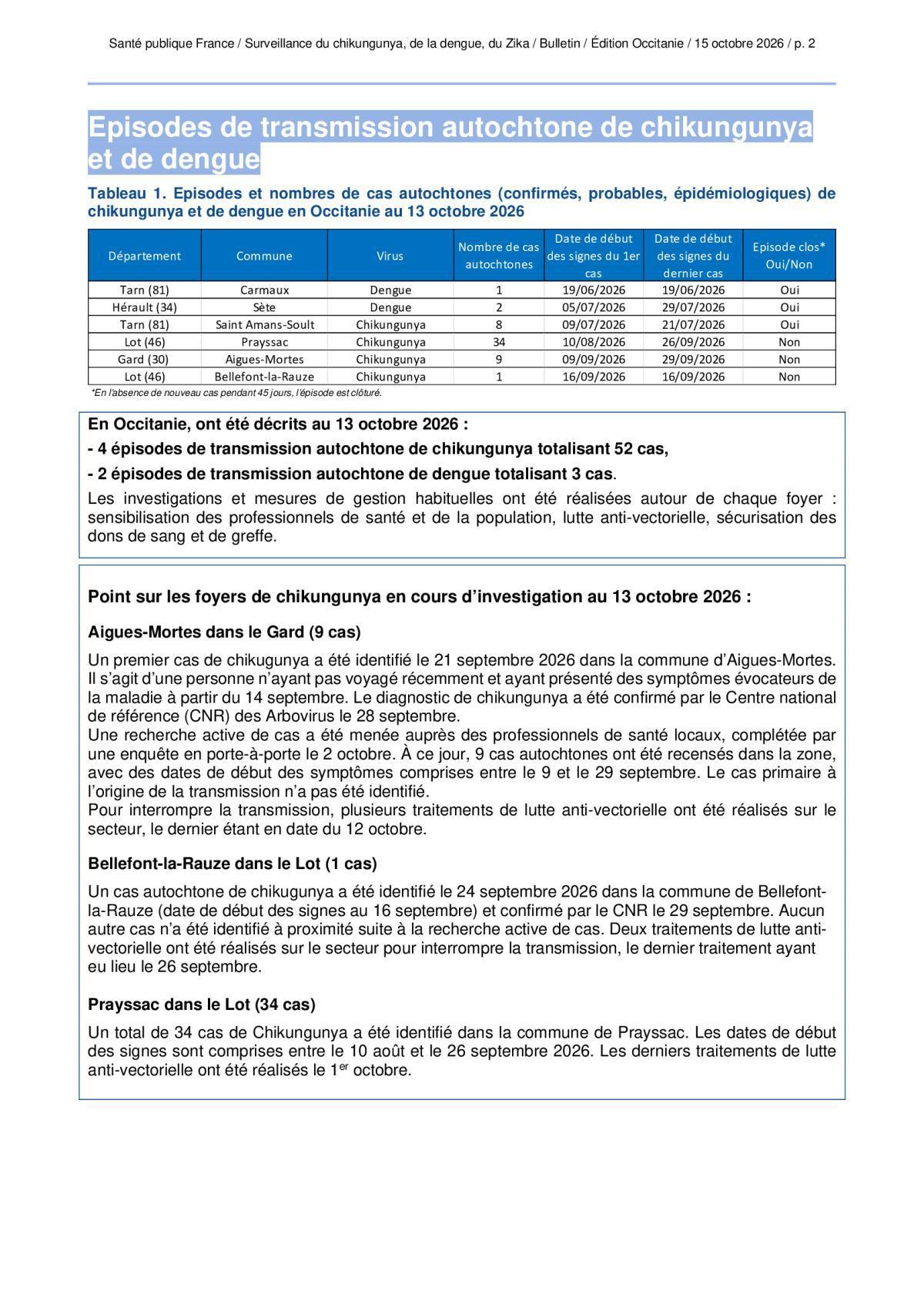 Allons nous tous devenir Dengue ?