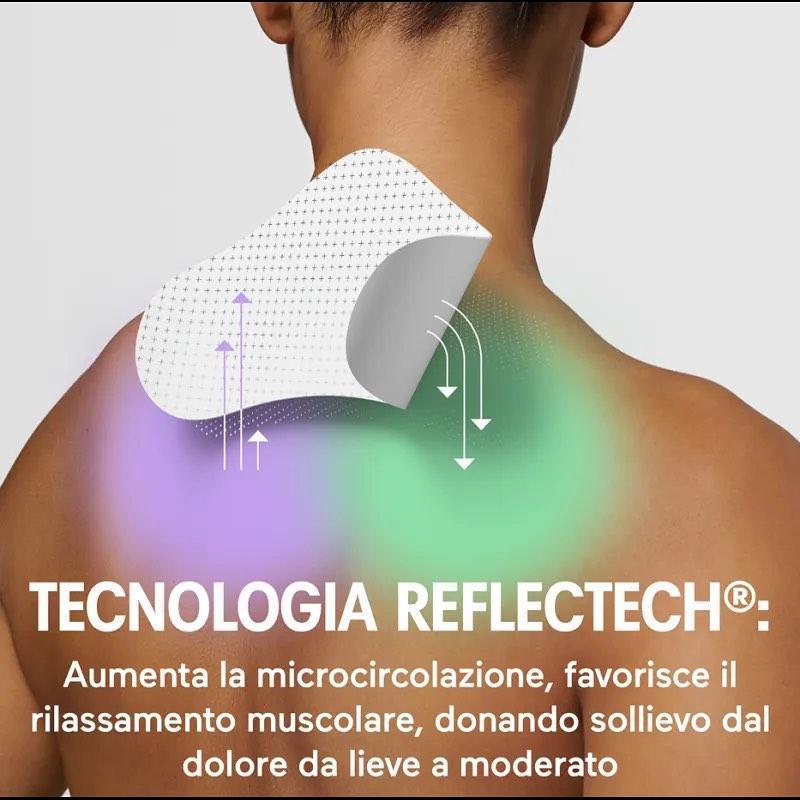 Promo cerotti Initiv
